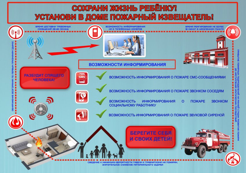          GSM-